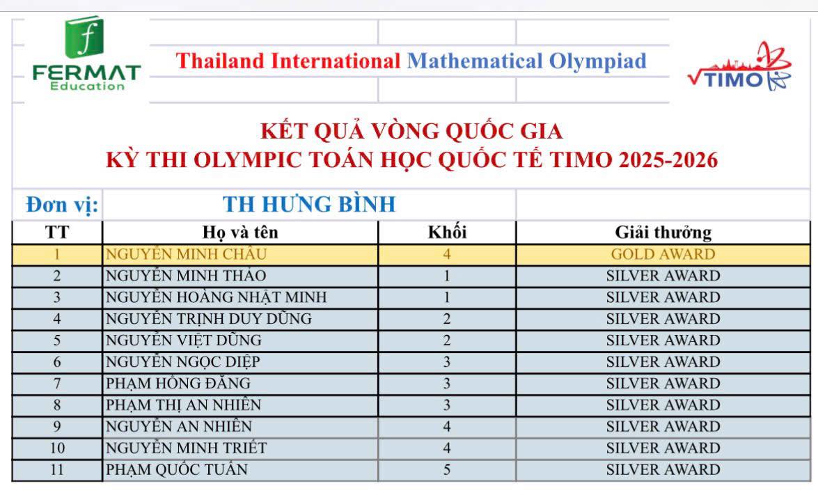 VINH DANH THÀNH TÍCH XUẤT SẮC CUỘC THI TOÁN QUỐC TẾ TIMO – CẤP QUỐC GIA