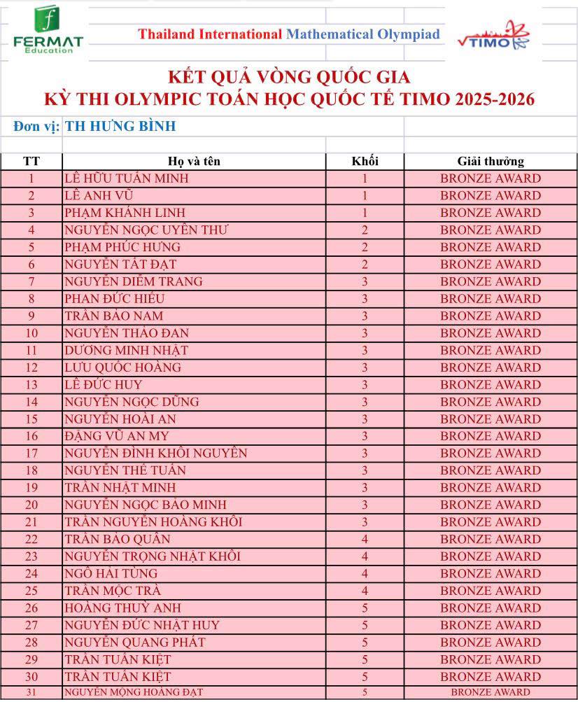 VINH DANH THÀNH TÍCH XUẤT SẮC CUỘC THI TOÁN QUỐC TẾ TIMO – CẤP QUỐC GIA